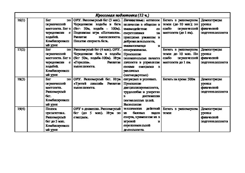 Годовой план по физической культуре 3 класс