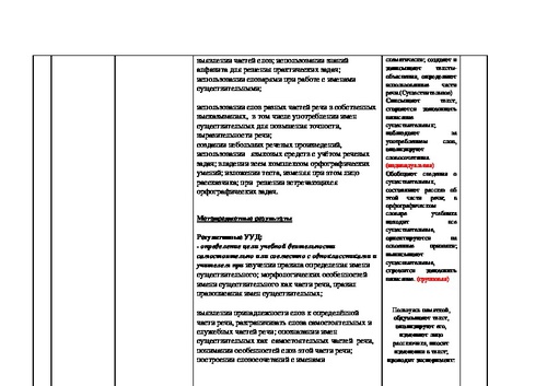 Календарно тематический план по русскому языку 3 класс школа россии