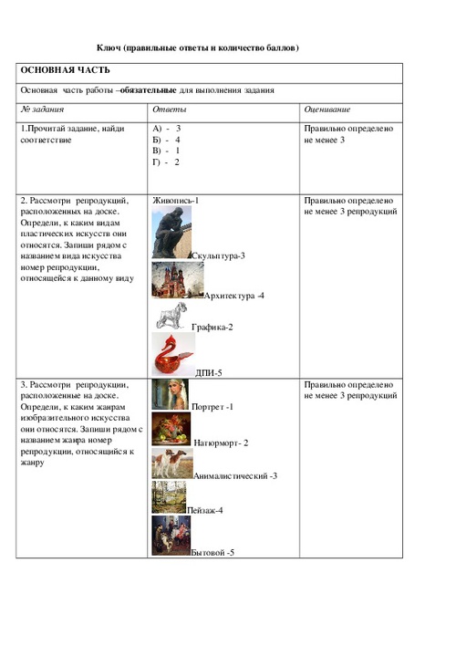 План конспект по изо 4 класс