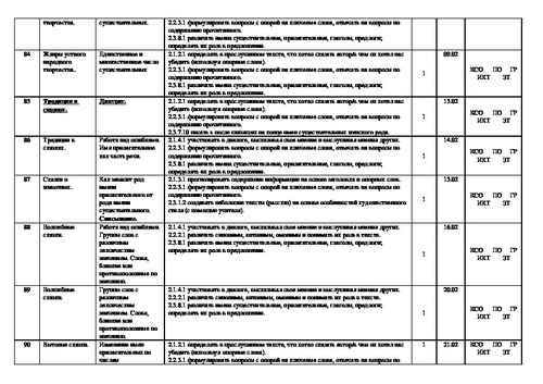 Календарно тематический план по русскому языку 2 класс