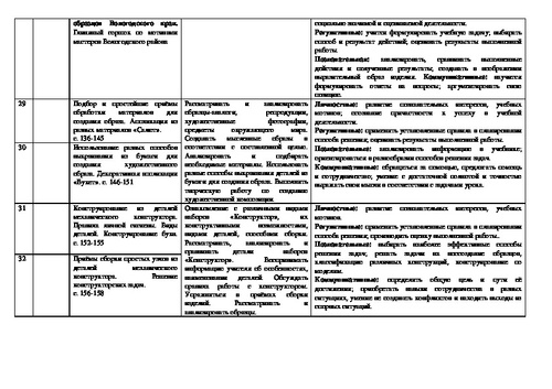 План конспект урока по технологии 1 класс