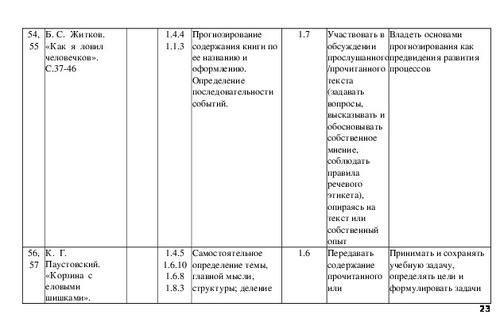 План по чтению 4 класс в назарете