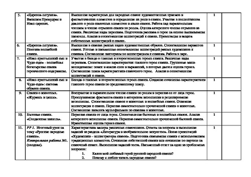 Итоговый проект по литературе 5 класс