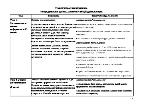 Технологическая карта персональный компьютер 7 класс босова