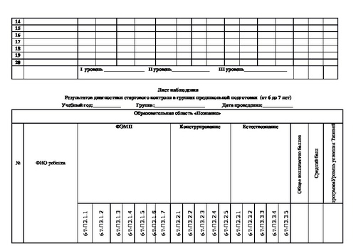 Контрольный лист наблюдений при угрозе по телефону заполненный