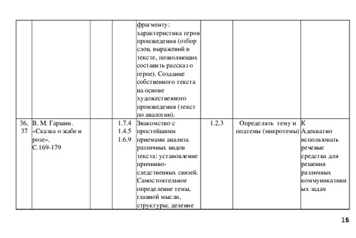 Календарно тематический план по литературному чтению 3 класс школа россии