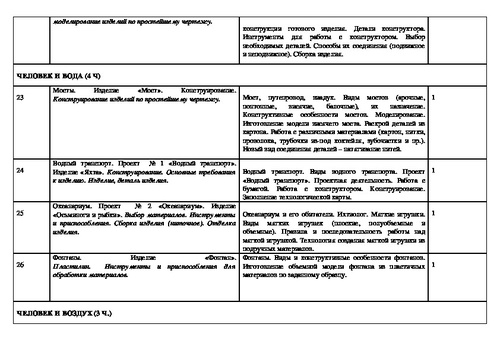 Итоговый урок по технологии 3 класс презентация