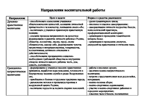 Характеристика 7 класса для плана воспитательной работы