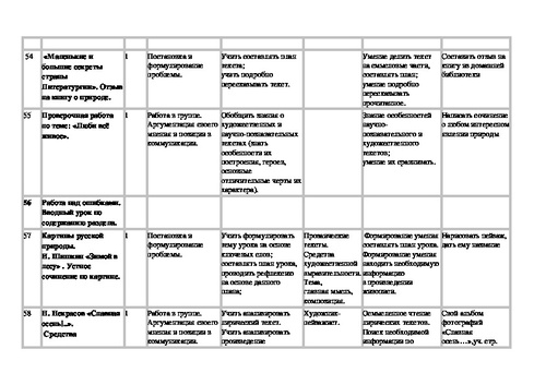 Контрольная работа по литературному чтению 3 класс перспектива по разделу картины русской природы