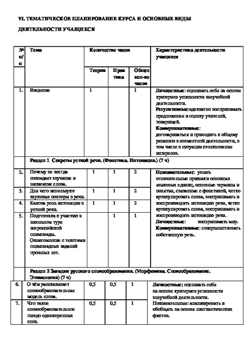 План работы по подготовке к олимпиаде по белорусскому языку