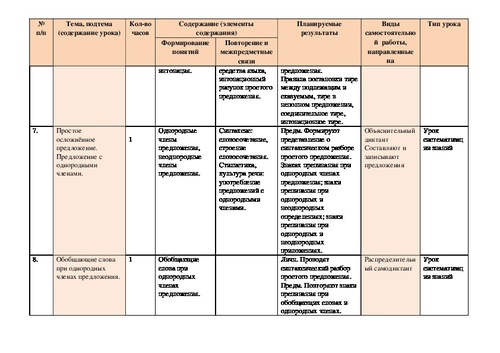 Проект по русскому языку 11 класс