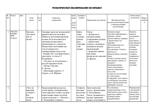 Темы проектов по музыке 4 класс