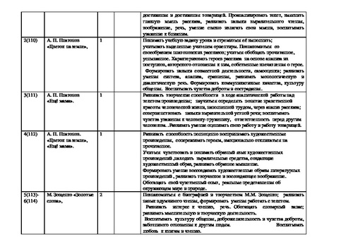 Тематический план литературное чтение 2 класс