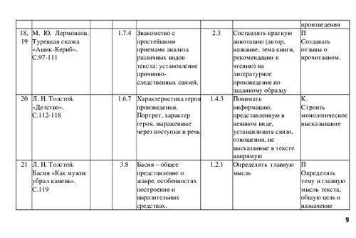 План по чтению 4 класс в назарете