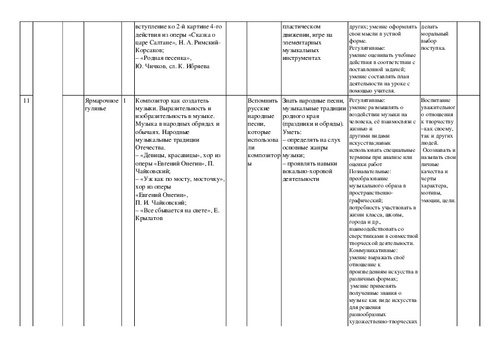 План конспект по музыке 4 класс