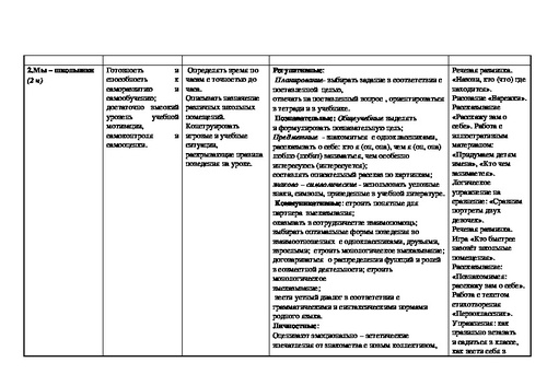 Урок проект в начальной школе по окружающему миру