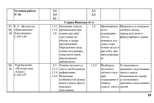 Календарно-тематическое планирование по литературному чтению (4 класс)