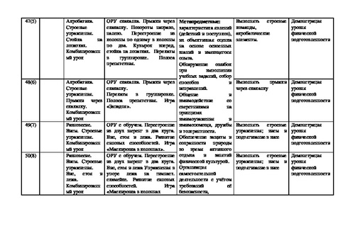 План на лето инструктора по физической культуре в доу по фгос