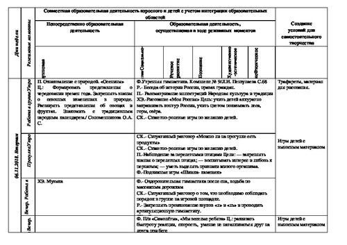 Тематическое планирование старшая группа апрель