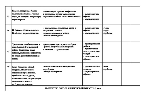 План анализа эпизода 9 класс по литературе