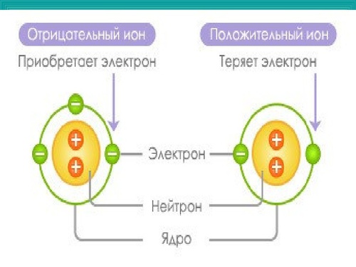 Презентация на тему атомы