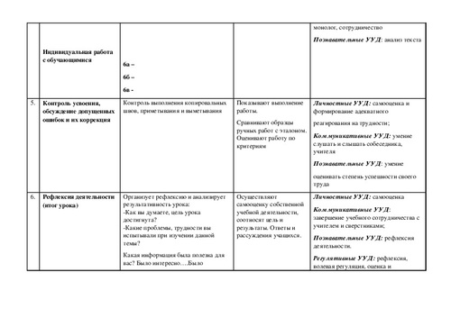 Описание интерьера конспект урока 6 класс