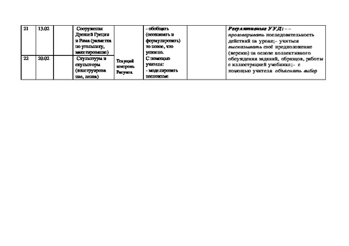 План конспект урока по технологии 2 класс по фгос школа россии