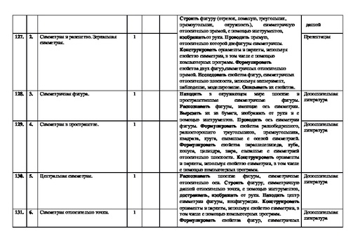 Календарный план по математике 6 класс