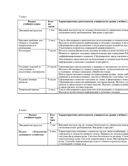 Рабочая программа по архитектуре