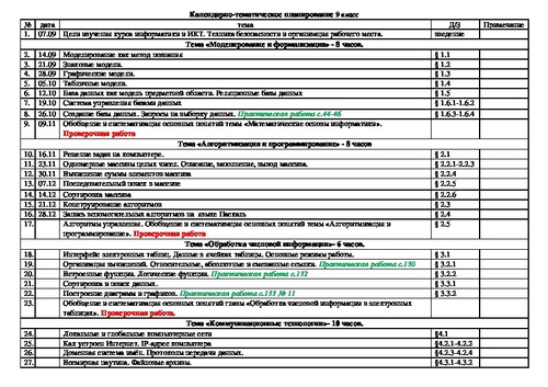 Готовый проект по информатике 9 класс