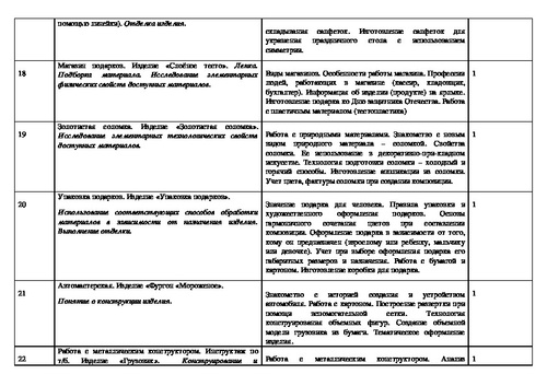 Итоговый урок по технологии 3 класс презентация