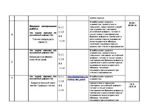 Текст описание план 4 класс