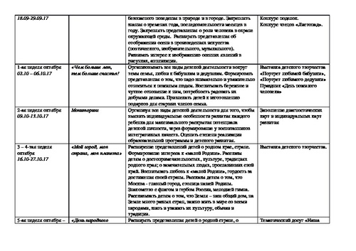 Комплексно тематическое планирование в старшей группе на тему мебель