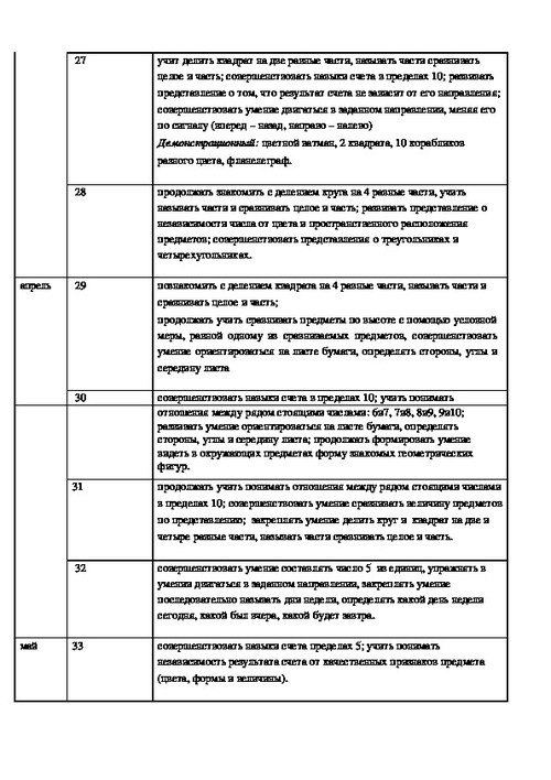 Фэмп старшая группа повторение пройденного материала презентация