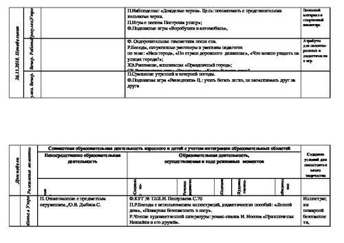 Планирование мебель цель старшая группа