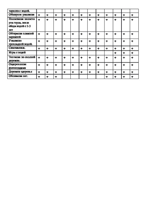 План закаливания для школьников
