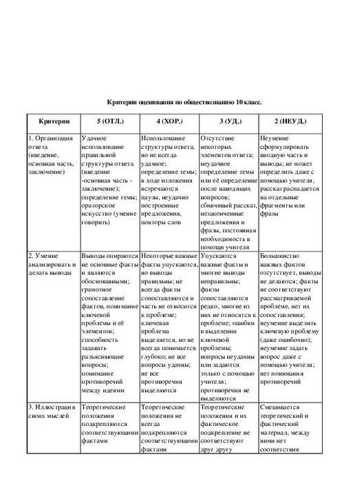 Интеллект карта обществознание 10 класс