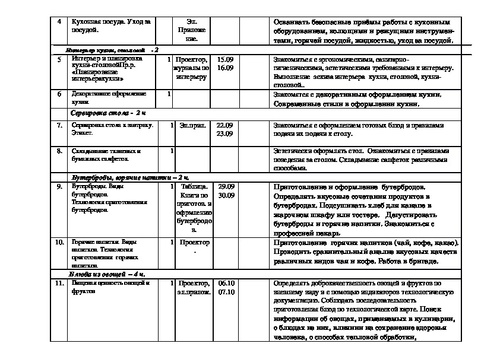 Инструкционная карта по технологии 5 класс