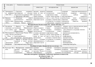 Всеобщая история 9 класс итоговая