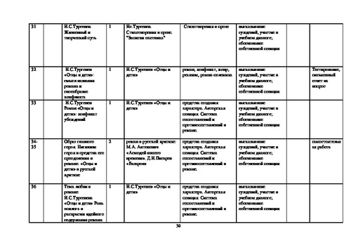 Темы итоговых проектов по литературе 10 класс