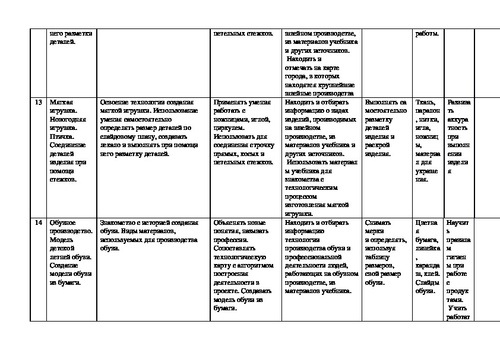 Календарно тематический план 4 класс школа россии