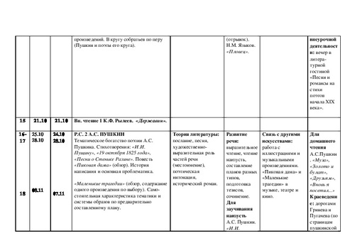 Итоговый проект по литературе 8 класс