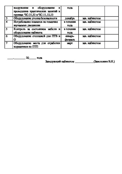 План работы кабинета в колледже