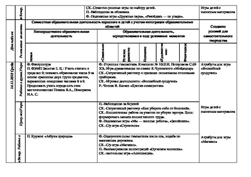 Тематическое планирование мебель старшая группа