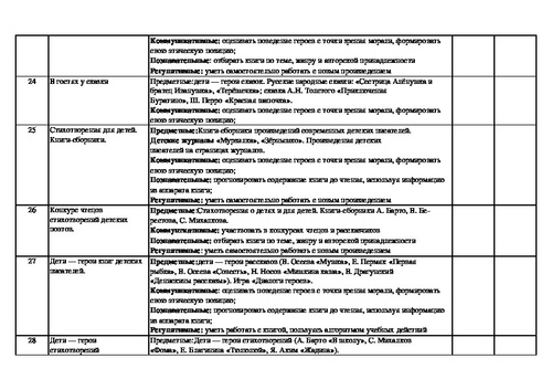 План внеурочной деятельности 4 класс