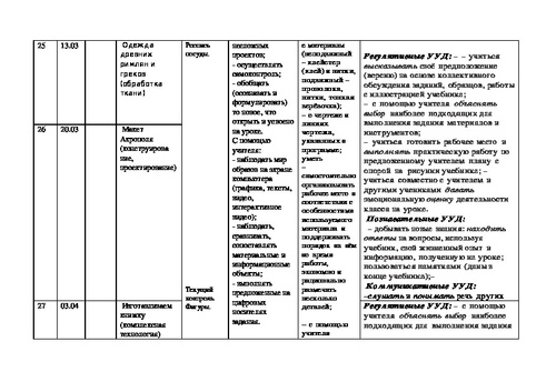 План проекта по технологии 9 класс