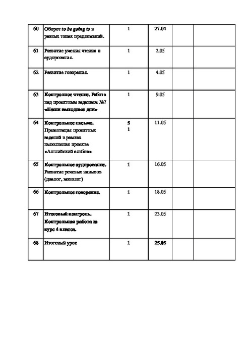 Поурочные планы афанасьева 4 класс