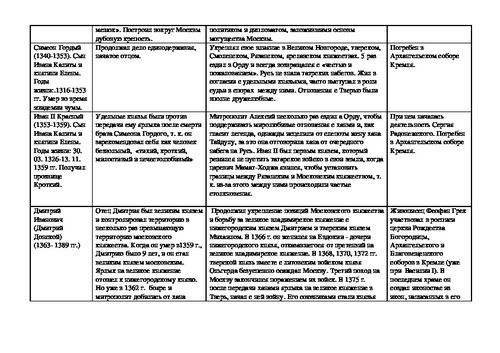 Таблица по истории внешняя политика первых русских князей направление даты руководство и результаты