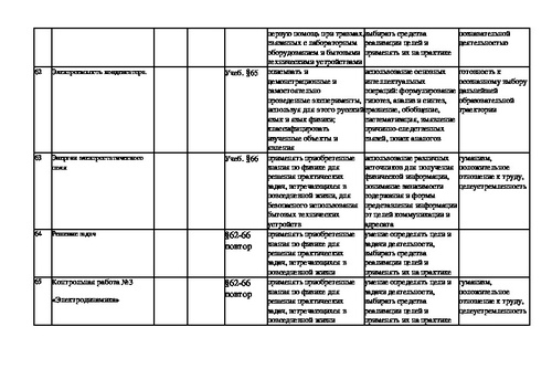 Учебные планы по фгос соо 10 11 класс минобр профили