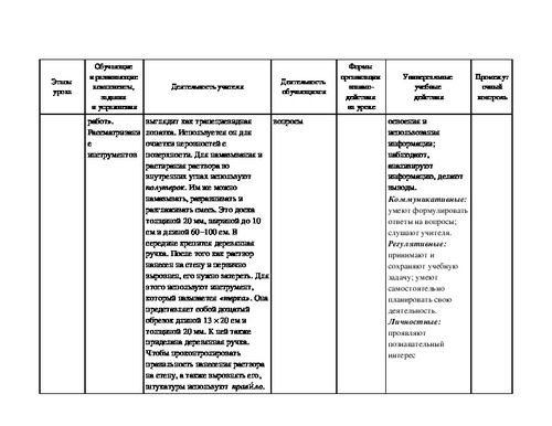 План конспект по технологии 6 класс